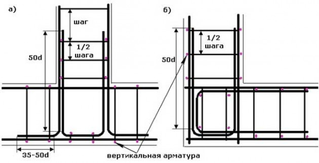 Армирование углов фундамента.