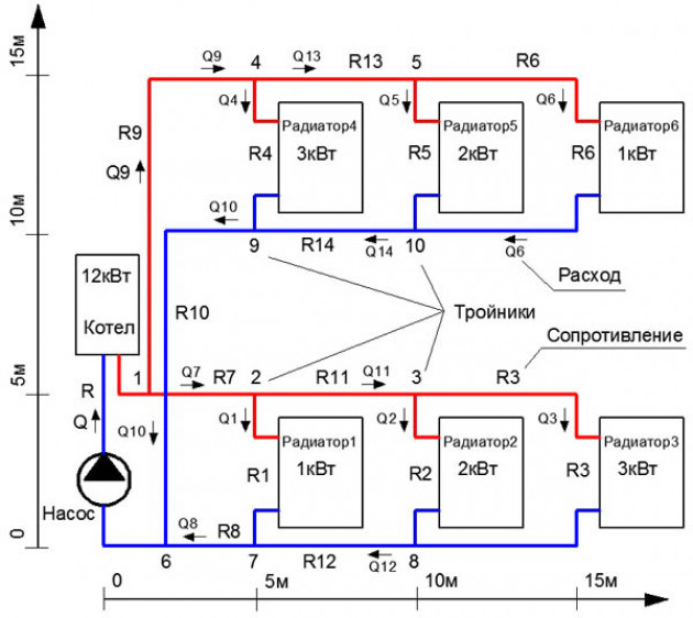 Какую разводку отопительной сети выбрать?