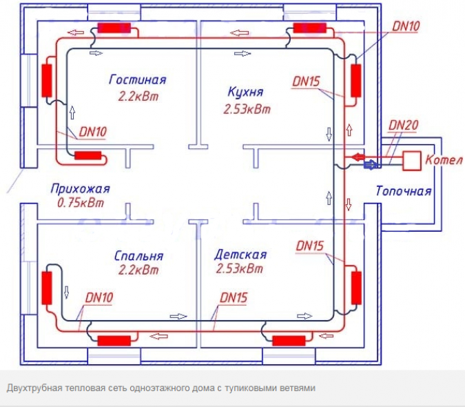 Радиаторная сеть: способа разводки труб