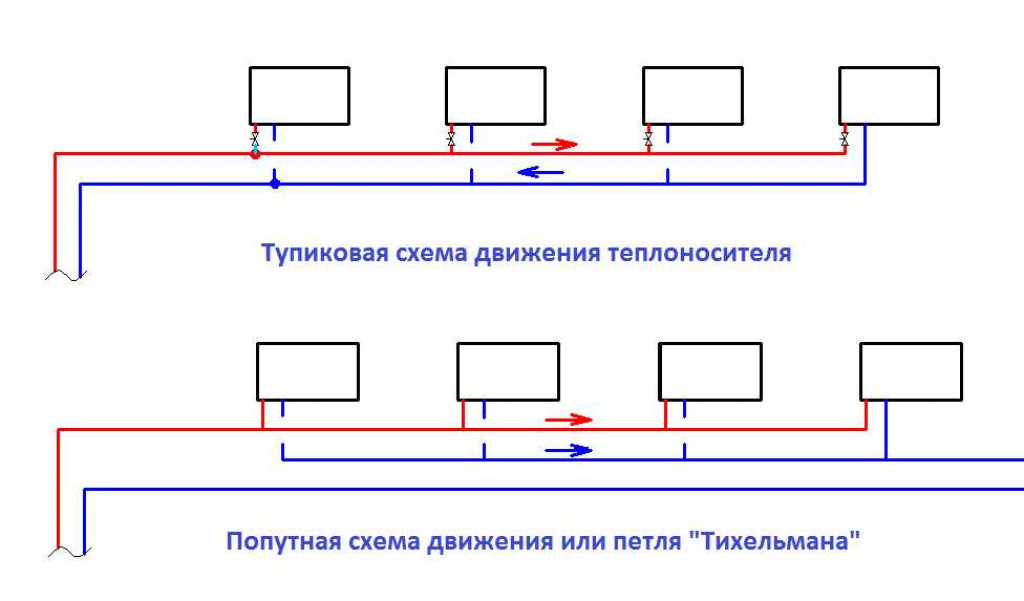 Тупиковая и попутная двухтрубные системы