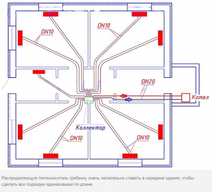 Радиаторная сеть: способа разводки труб
