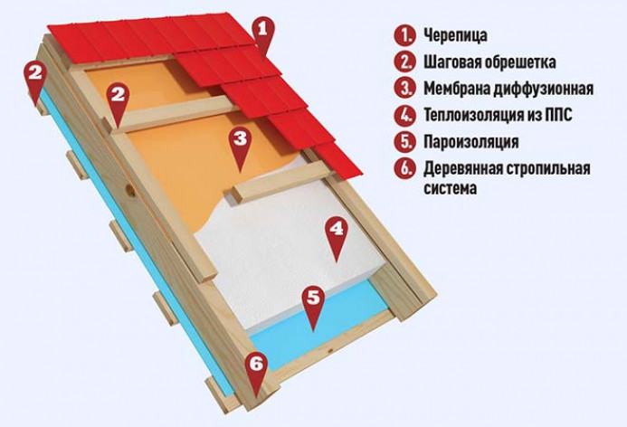 Когда она необходима для пенопласта?