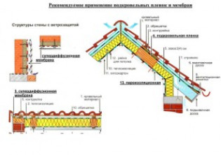 Как сделать эффективную пароизоляцию кровли