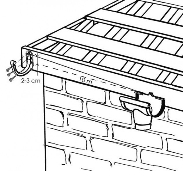 Водосточный желоб: размеры и роль уклона