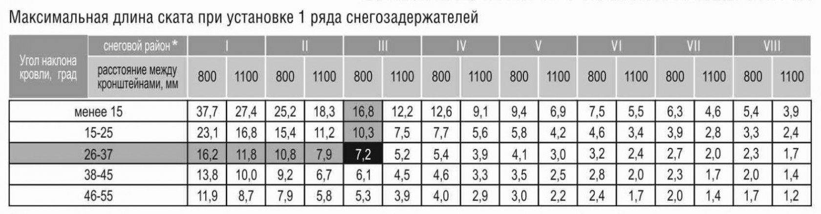 Купить Скаты На 16 В Лнр