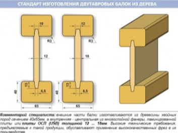 Изготовление