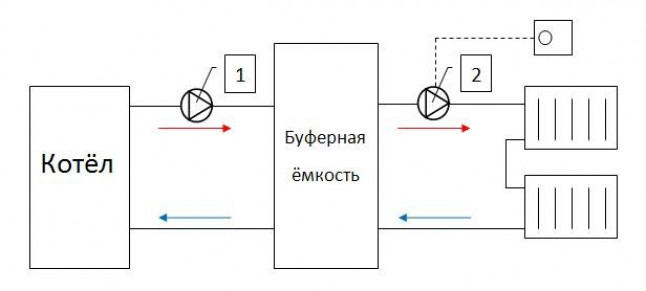 Ночной тариф и теплоаккумулирующие емкости