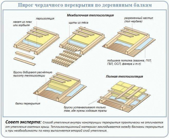 Воздуховоды