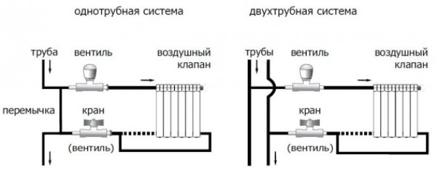 Выбор схемы