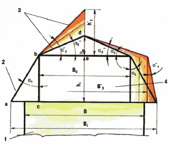 Размеры крыши мансарды