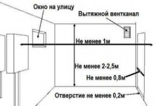 Проект согласован, что делать дальше?