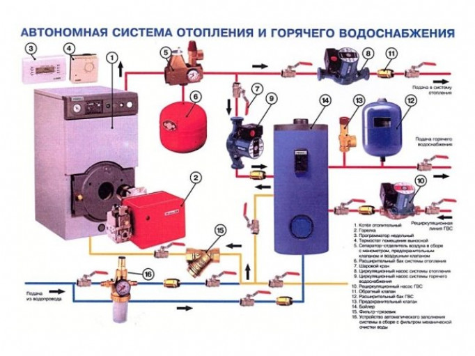 Монтаж систем отопления своими руками