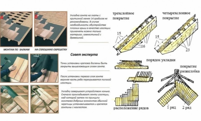 Установка на крышу