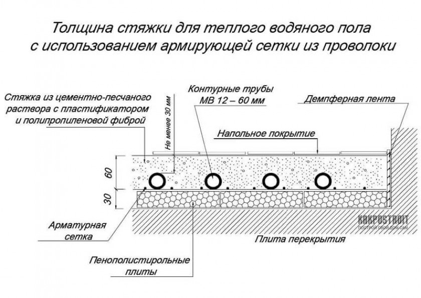 Как сделать пол в доме из пеноблоков