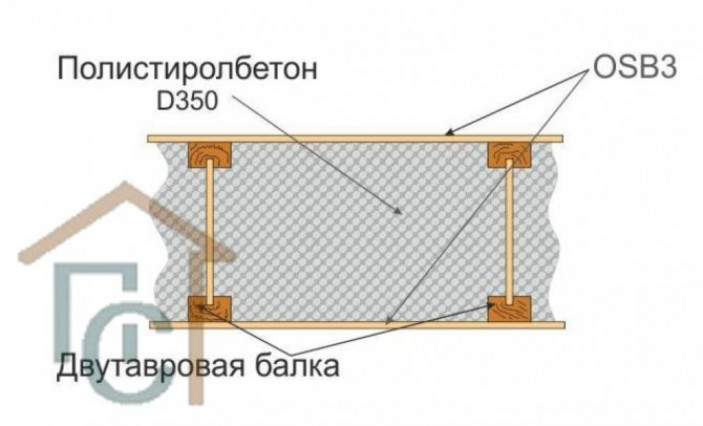 Другие варианты перекрытий