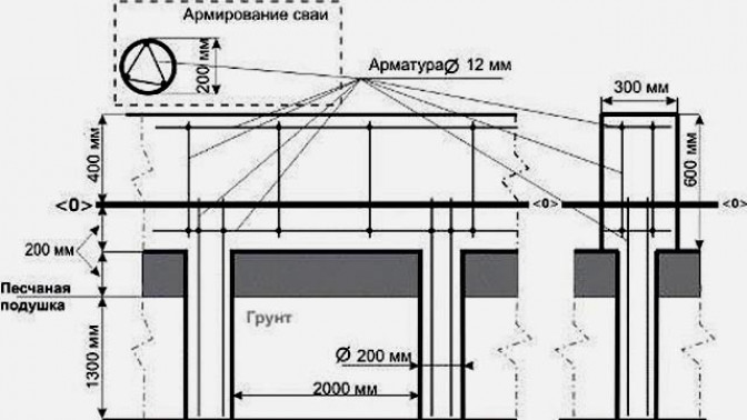 Технология устройства ростверка