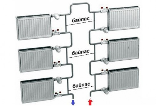 Однотрубная схема отопительных систем