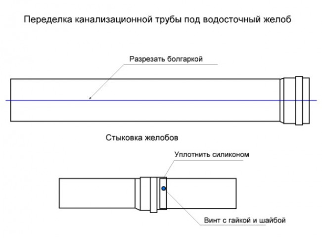 Материалы для водостоков