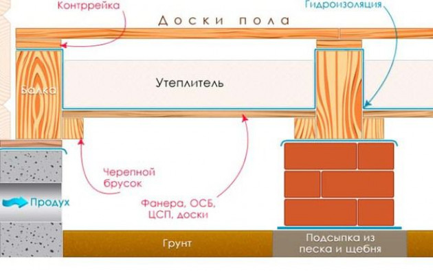 Пошаговая инструкция по монтажу