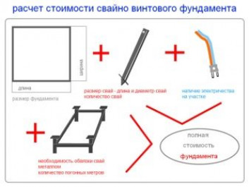 Порядок вычислений