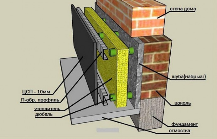Технология теплоизоляции фундамента