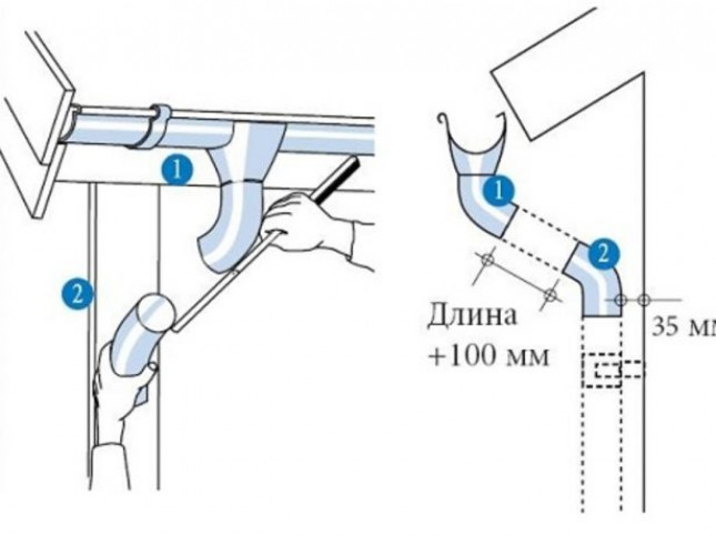 Монтаж и способы крепления водостоков своими руками