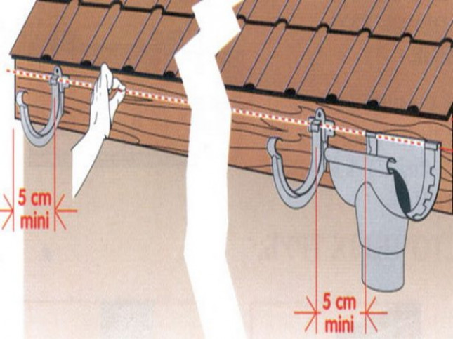 Монтаж и способы крепления водостоков своими руками