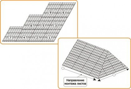 Укладка металлочерепицы