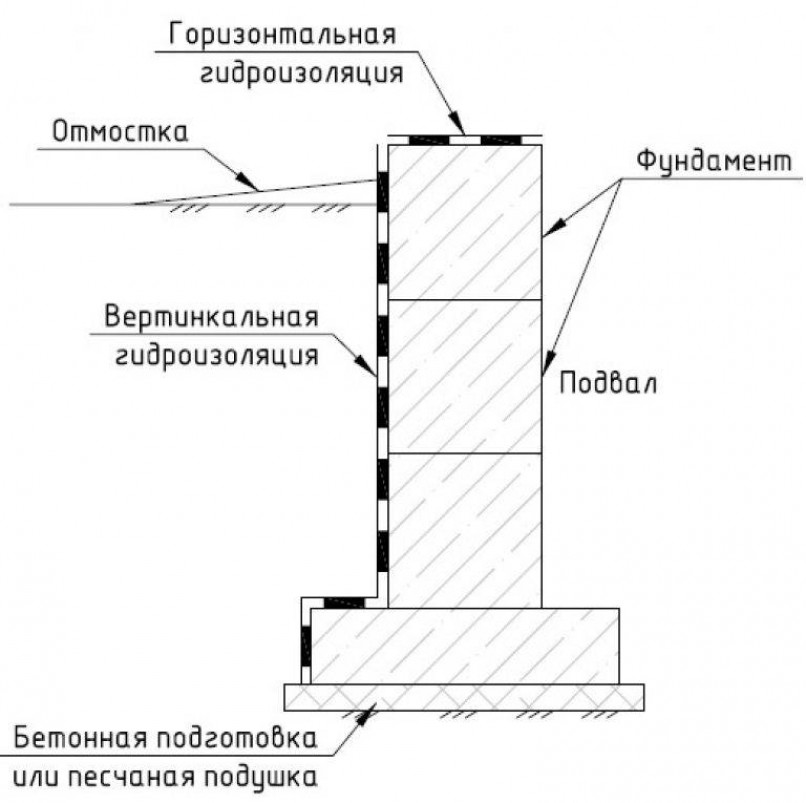 Рекомендации специалистов