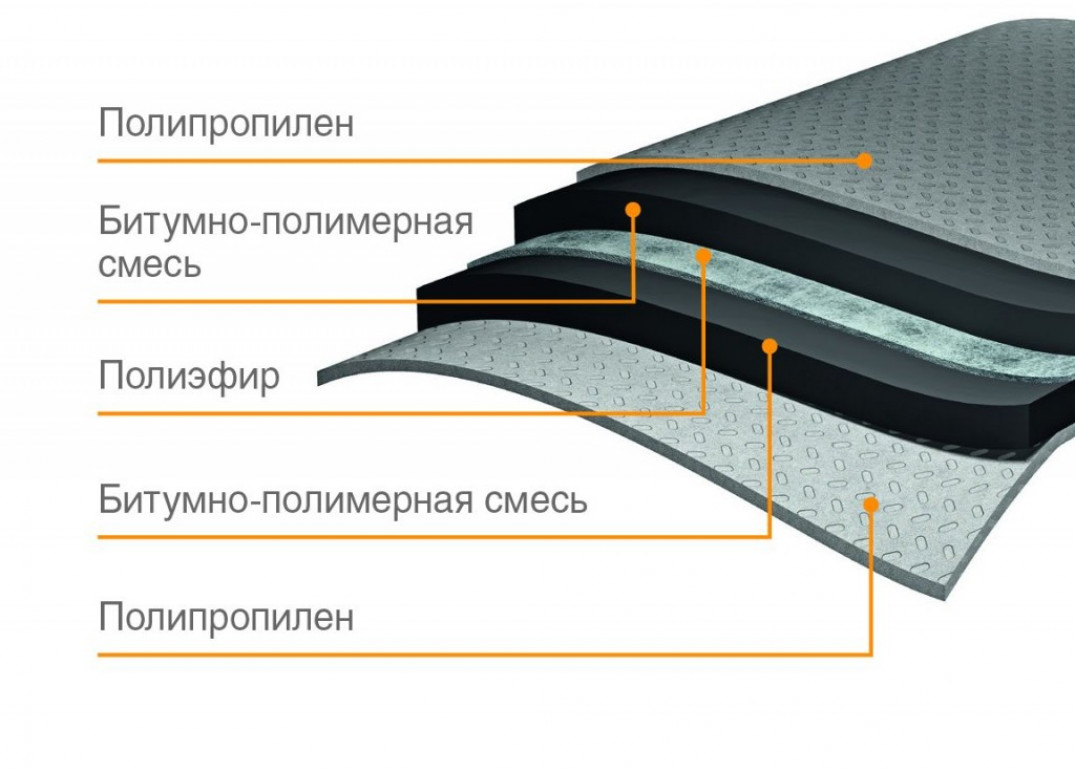 Рекомендации специалистов