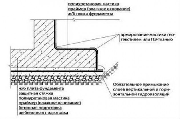 Рекомендации специалистов