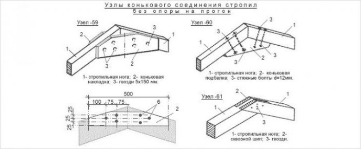 Соединение стропил между собой