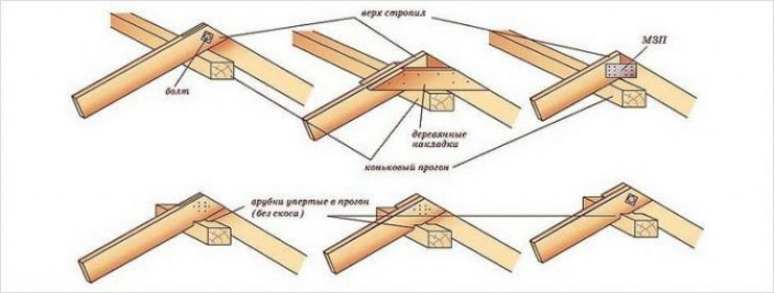 Соединение стропил между собой