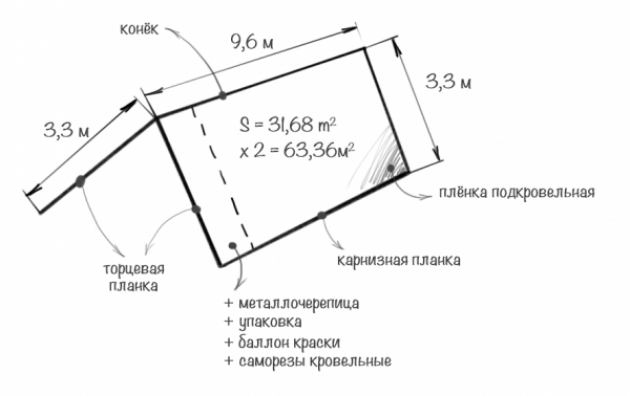 Укладка металлочерепицы