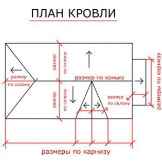 Укладка металлочерепицы