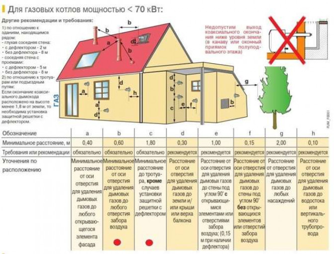 Площадь остекления и размеры окон в газовой котельной для дома