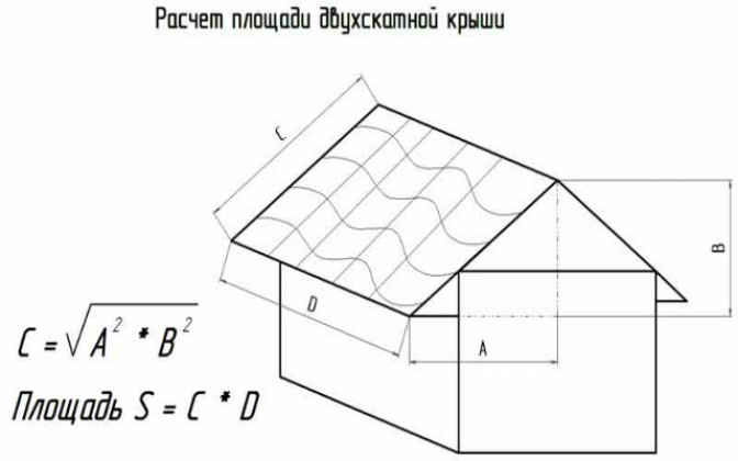 Расчет кровли и материалов