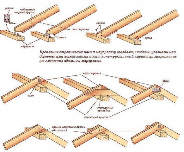 Укладка металлочерепицы