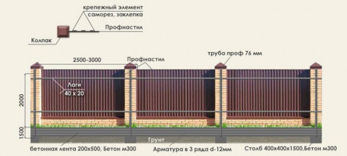 Установка верхней декоративной планки