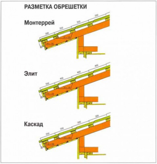 Монтаж обрешетки под профнастил