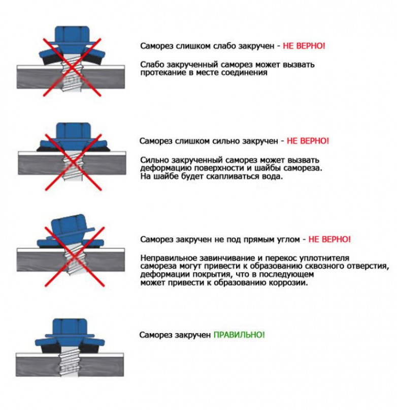 Этап Обустройство ендовы