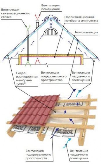 Этап Установка теплоизоляции