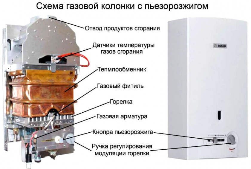 Устройство газовой колонки и принцип работы