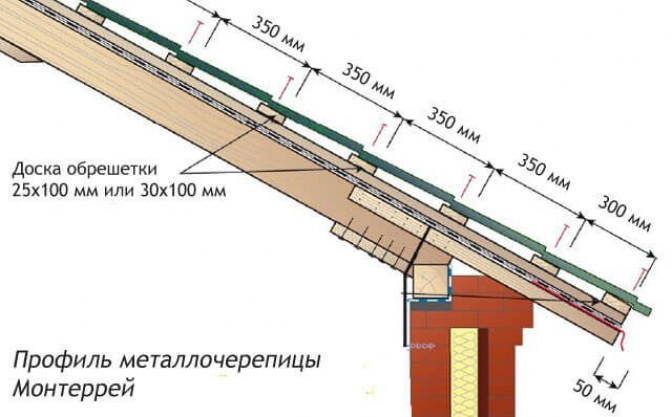 Шаг обрешетки под металлочерепицу