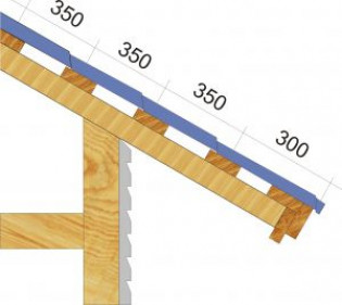 Шаг обрешетки под металлочерепицу