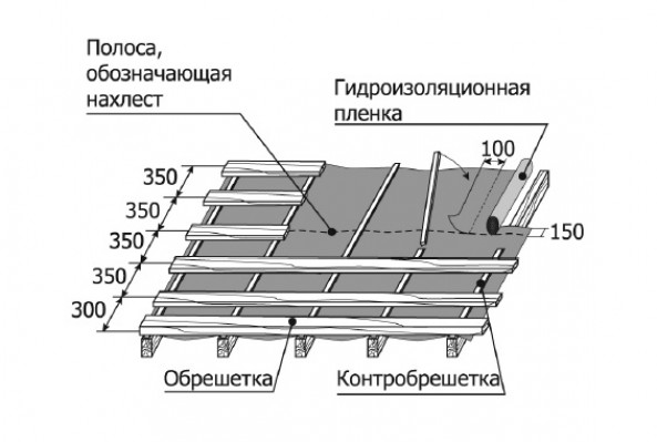 Шаг обрешетки под металлочерепицу