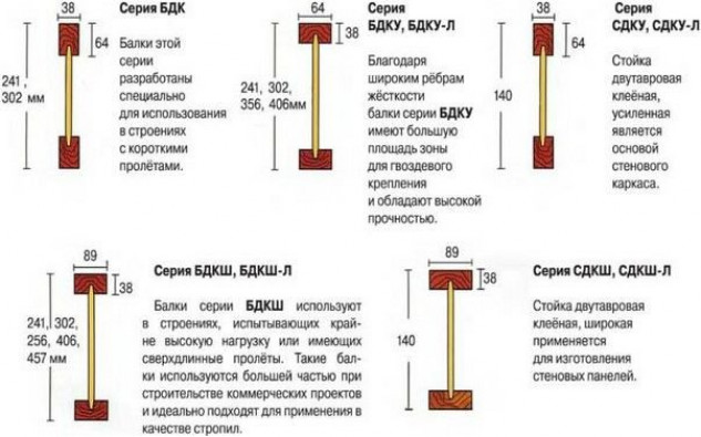 Изготовление и габариты траверсы