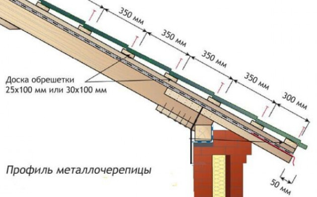 Шаг обрешетки под металлочерепицу