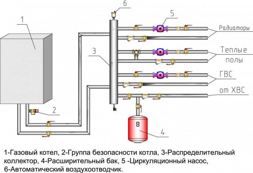 Как обогреть дом