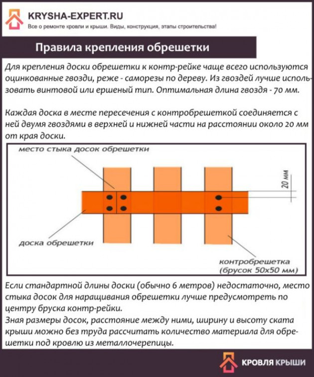 Шаг обрешетки под металлочерепицу